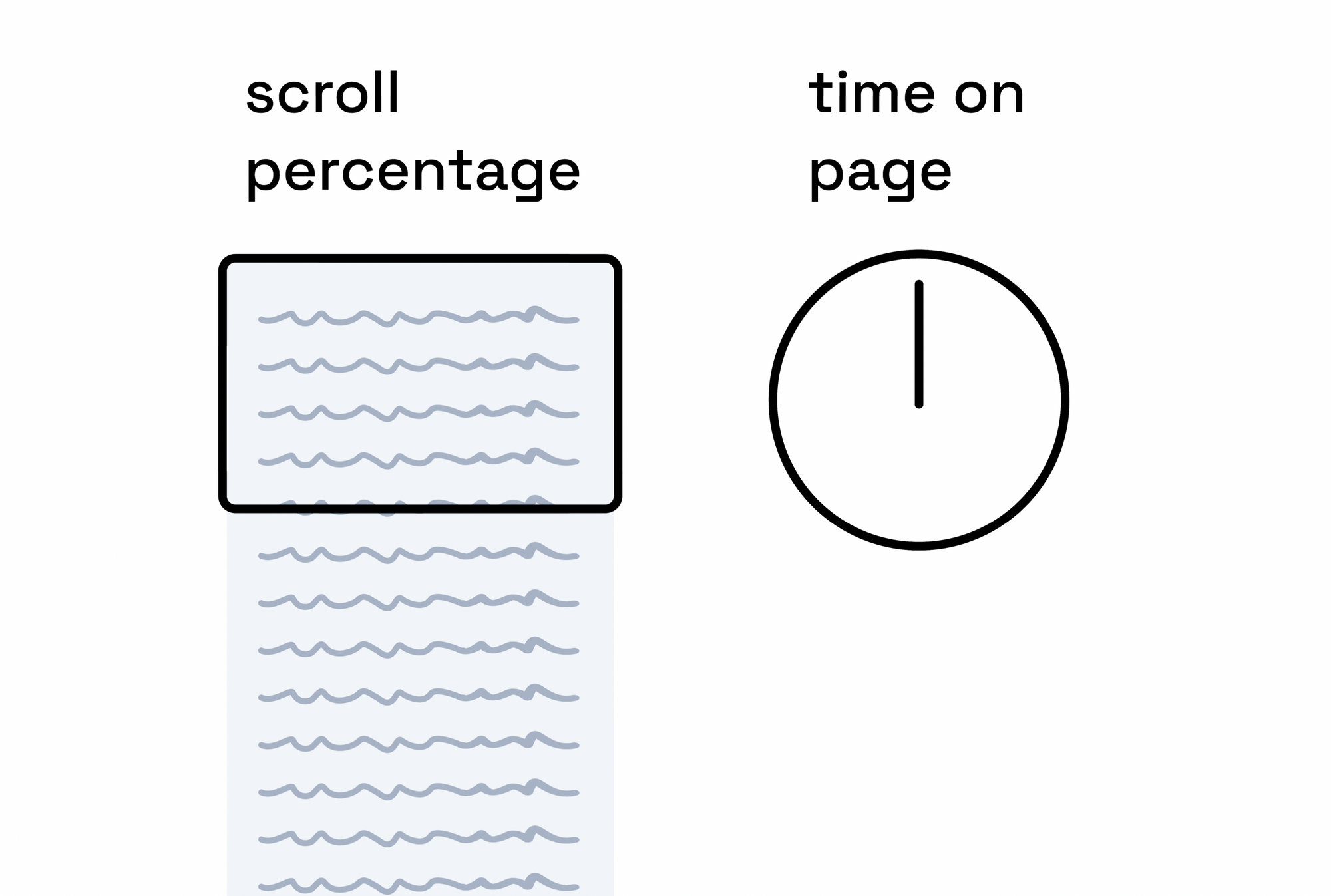 Designing an Animated, Circular Progress Bar with SVG